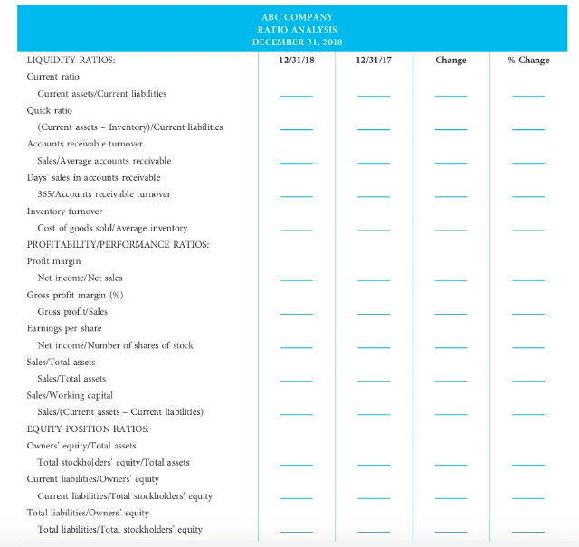 the horizontal and vertical analyses worksheets. indicating whether or not if fraud