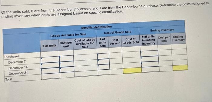 inventory purchases. Monson uses a perpetual inventory system. Also, on December 15,