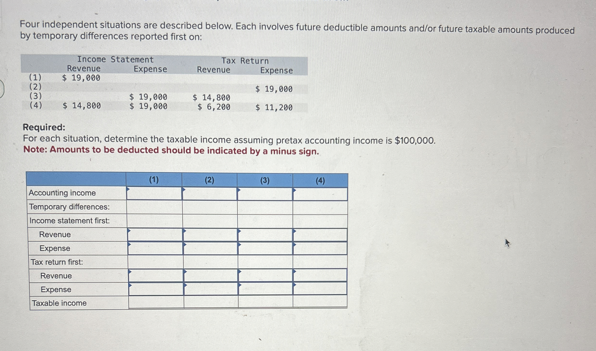  Four independent situations are described below. Each involves future deductible amounts