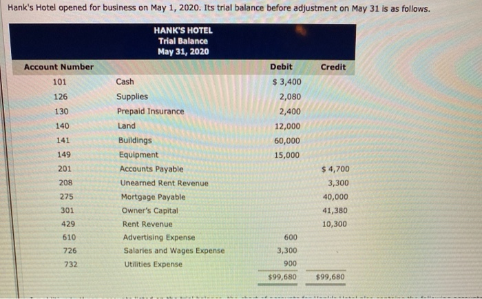 HOTEL Owner's Equity Statement $ 31 TA Hank's Hotel opened for business