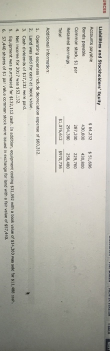 of December 31 are presented below. Metlock, Inc. Comparative Balance Sheets December