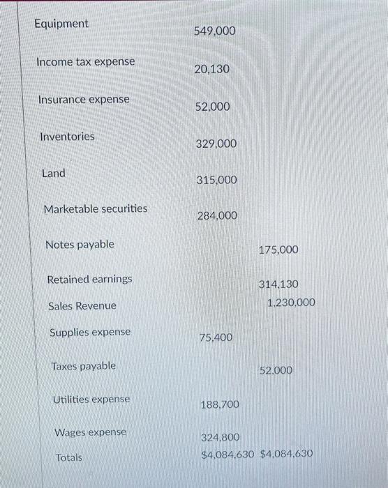 Statement and Balance sheet for Stanley Inc., using the adjusted trial balance