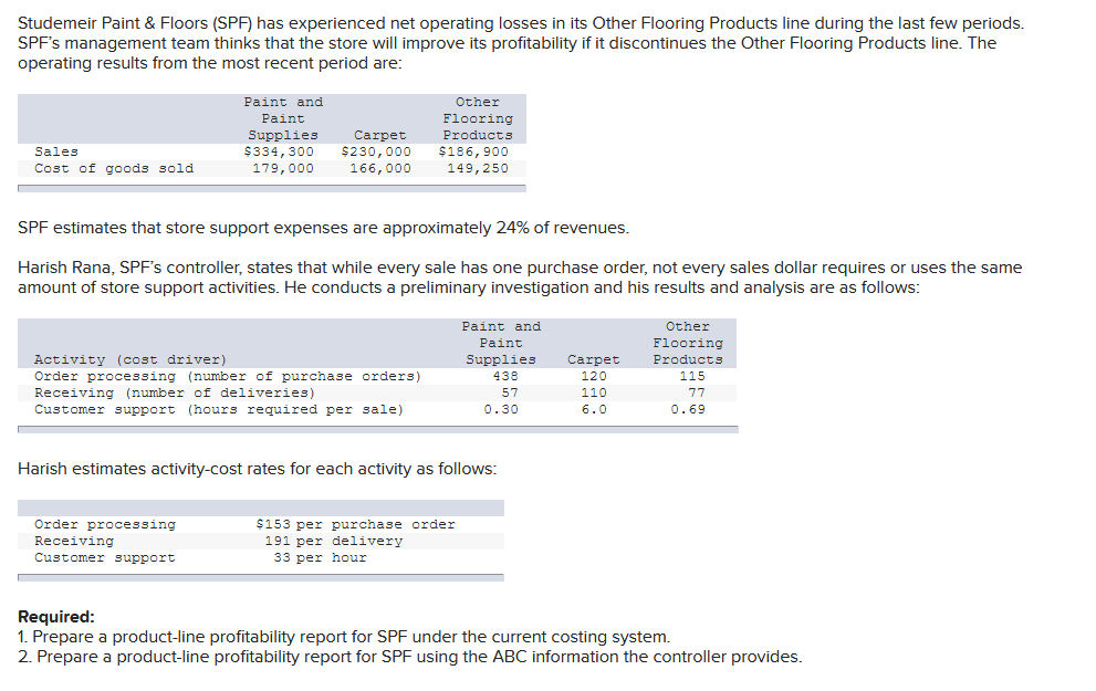  Studemeir Paint & Floors (SPF) has experienced net operating losses in