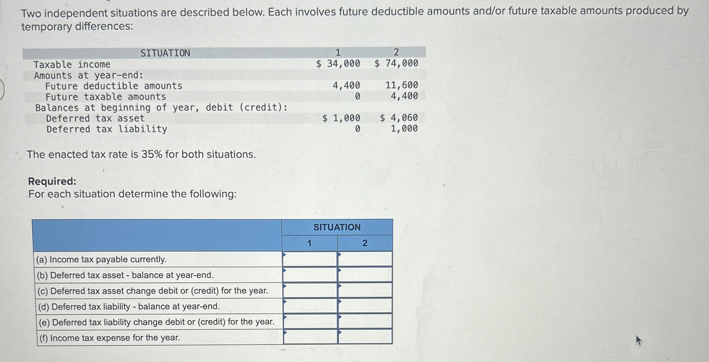  Two independent situations are described below. Each involves future deductible amounts