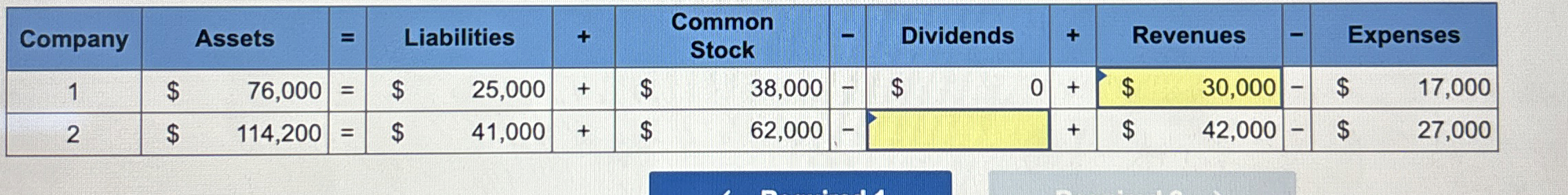 [2,$,114,200,=,$,41,000,+,$,62,000,-,,,+,$,42,000,-,$,27,000]] 