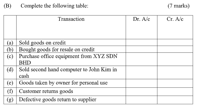 (B) Complete the following table: (7 marks) Transaction Dr. A/C Cr.