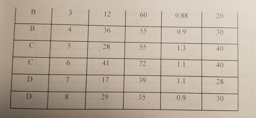 the safety subdivision of Beer Aids Inc., that makes the many tools