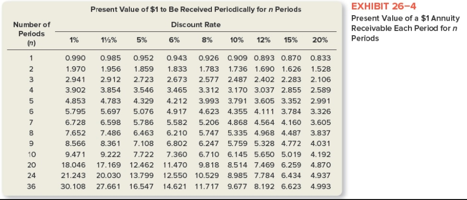 line of portable CD players. The production manager believes that the source