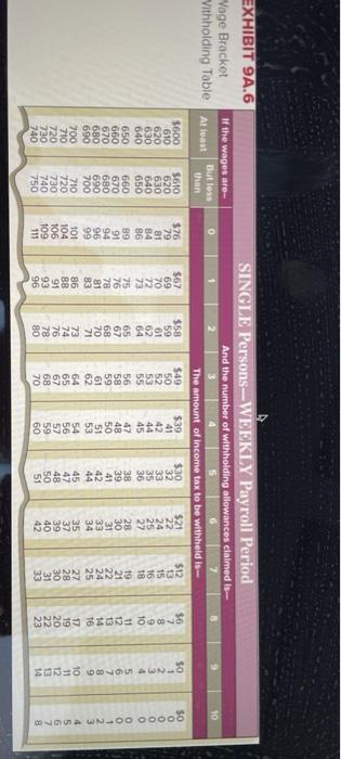  EXHIBIT 9A.6 Vage Bracket Vithholding Table SINGLE Persons-WEEKLY Payroll Period And