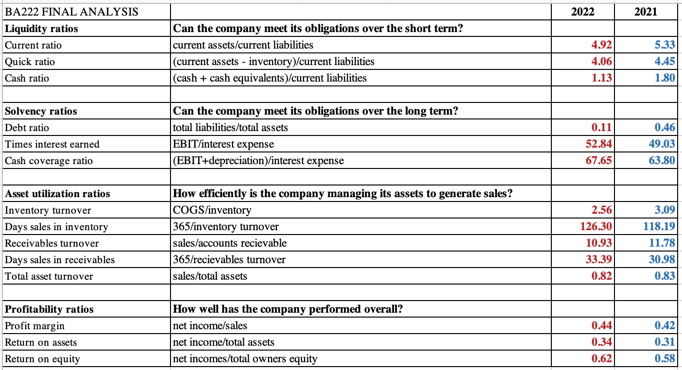 PLEASE ANSWER ALL PARTS!!!! From the table below, which includes the ratio