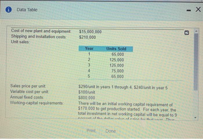 PI, and IRR) Traid Winds Corporation, a firm in the 36 percent
