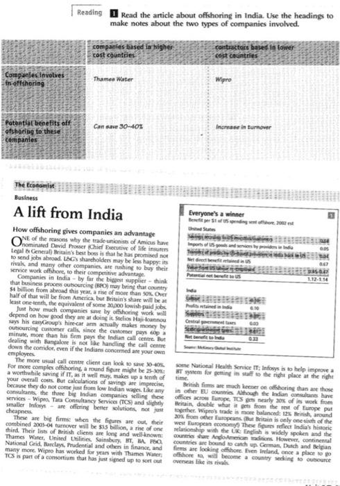 help Reading Read the article about offshoring in India. Use the headings