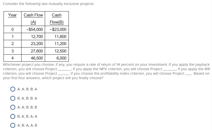  Consider the following two mutually exclusive projects Year Cash Flow Cash