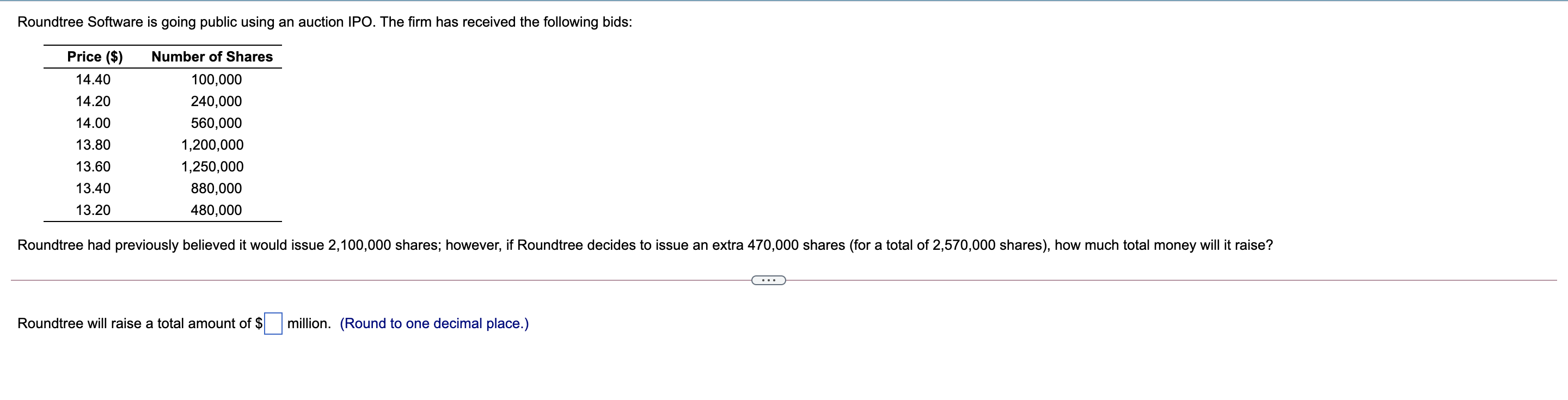 Please help Roundtree Software is going public using an auction IPO. The
