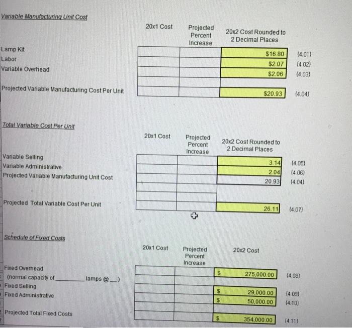 31, 20x1 $ 1,125,000.00 750,000.00 $ 375,000.00 Sales 25,000 lamps @ $45.00