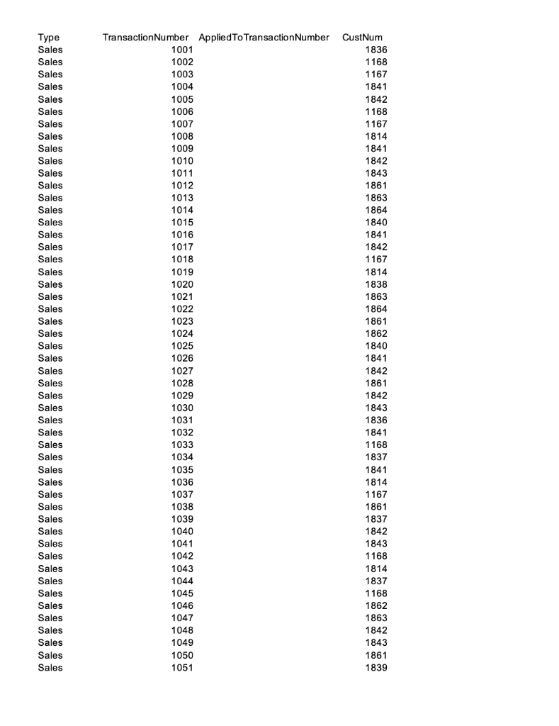 December 31, 2015). You are asked to perform some select steps in