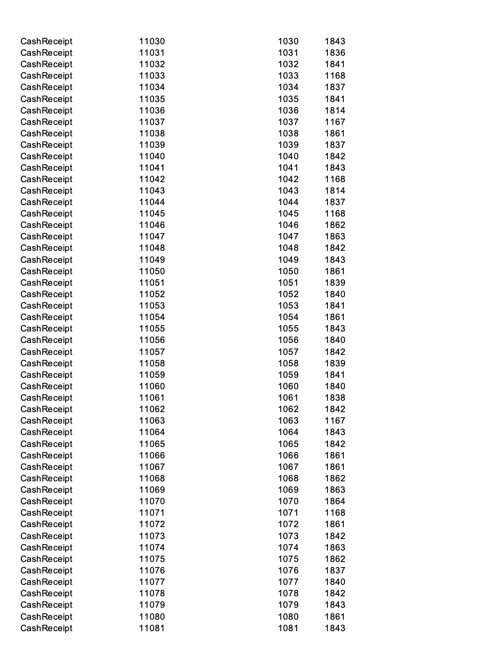 possible steps that could be done, but the requirements are limited for