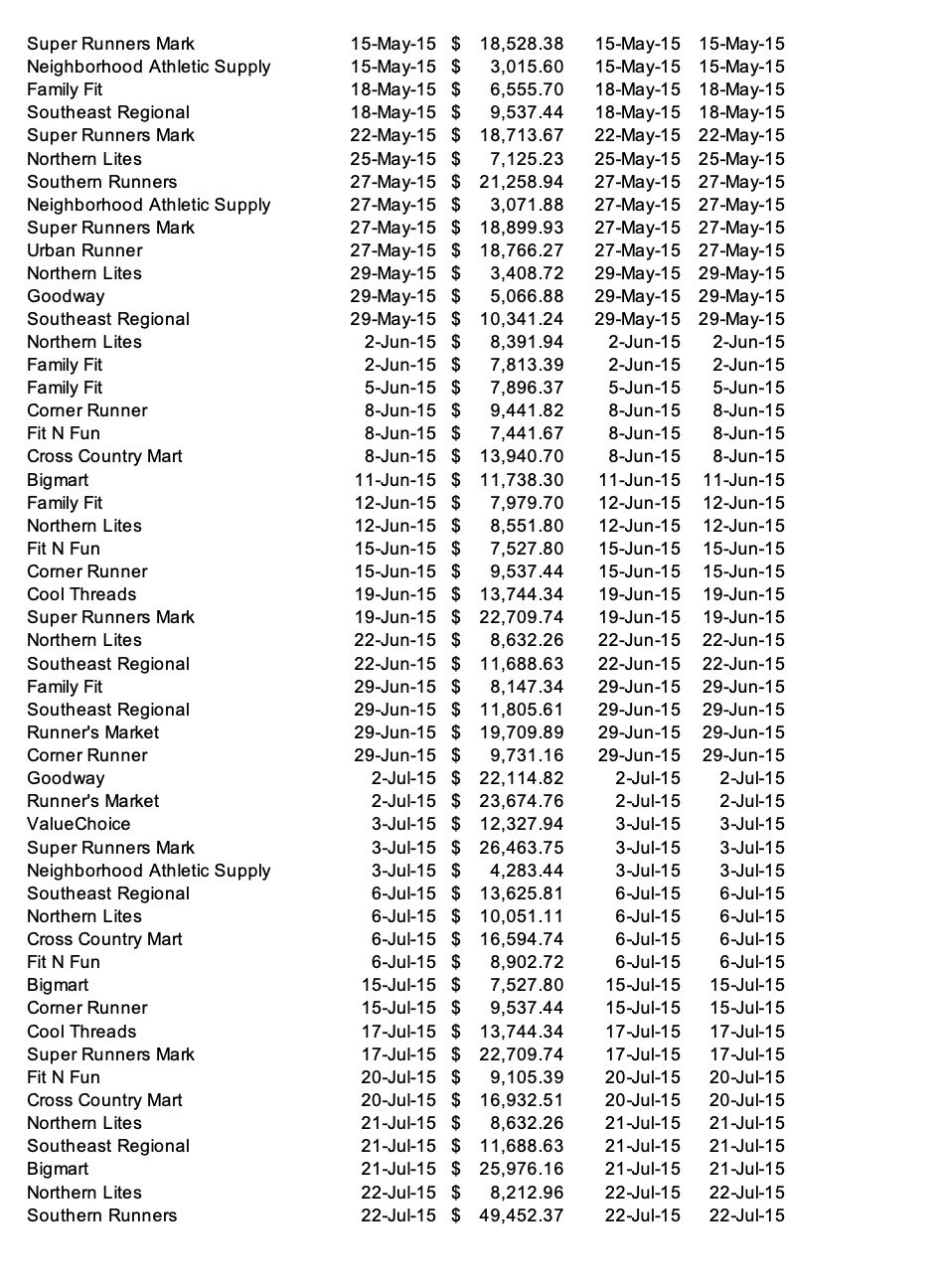 using some basic Excel skills, including (covering questions 1 through 3): View