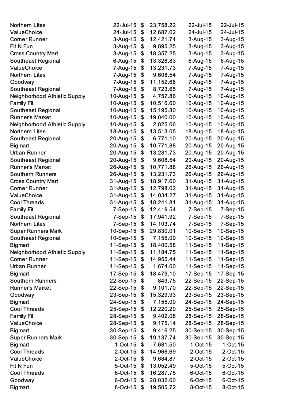 tab - freeze top row Home tab - summation Data tab -
