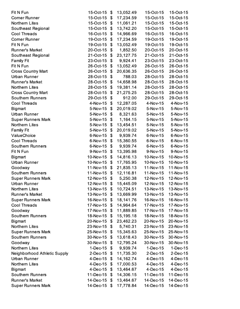 remove duplicates Data tab - data validation Part 1 - Background: TechWear