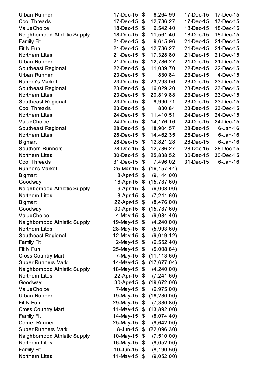 is a privately-owned business that began operations in March 2015. Its sole