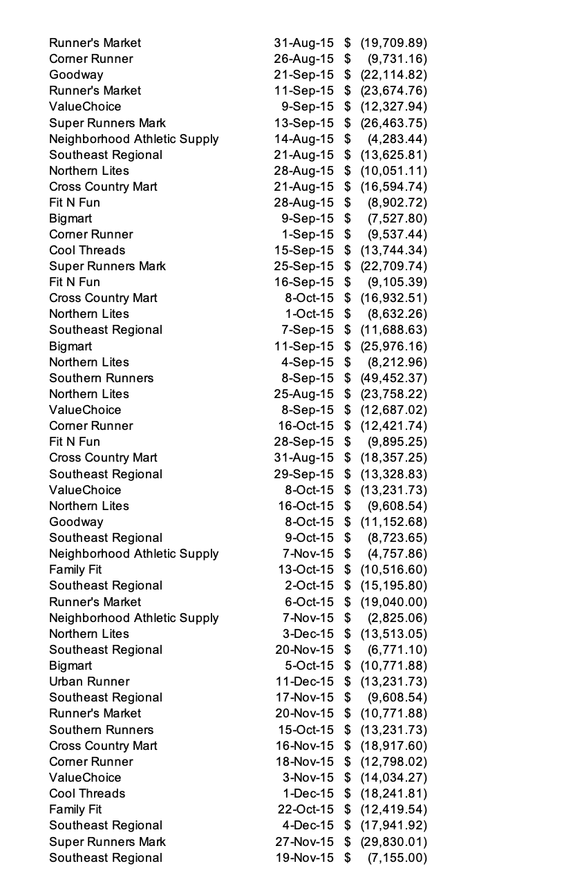 sells to large distribution outlets. Its primary product is a line of