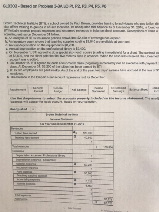 conting 32.800 are available at year and Annual depreciation on the equipments
