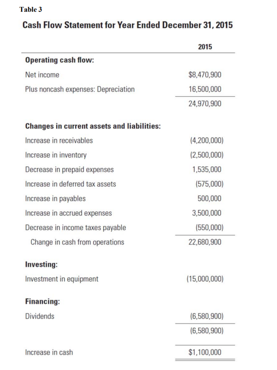 there are variations across the industry, a rolling chassis typically consists of