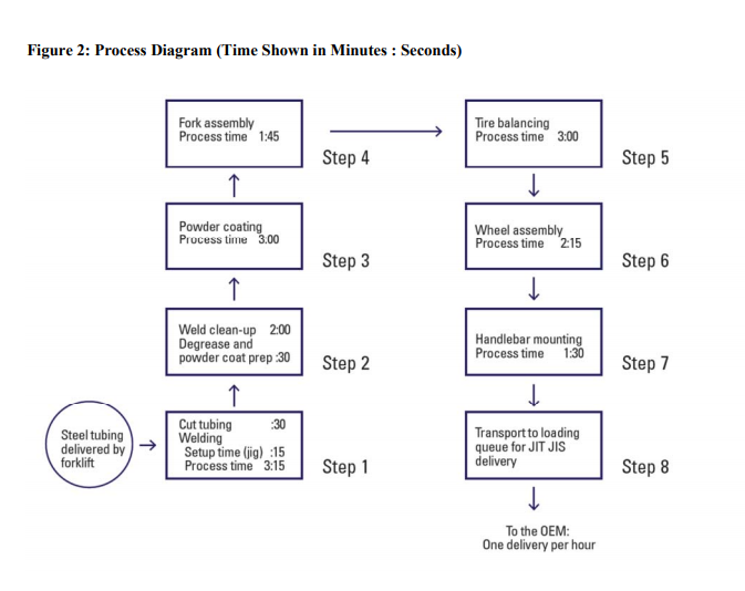 a first-tier supplier to an original equipment manufacturer (OEM) that produces motorcycles