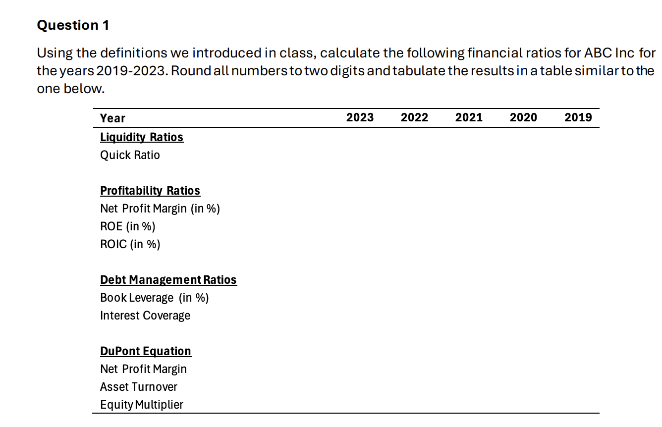  Exhibit 1: Simplified Balance Sheets for ABC Tech Inc. (in $