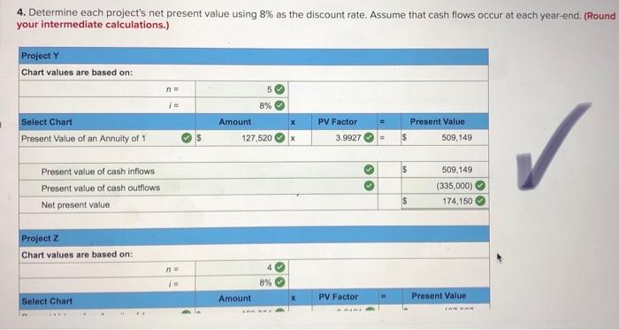 machinery with a five-year life and no salvage value. Project Z requires