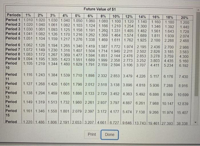 . ut: 6 Present Value of Annuity of $1 Periods 1% 2%
