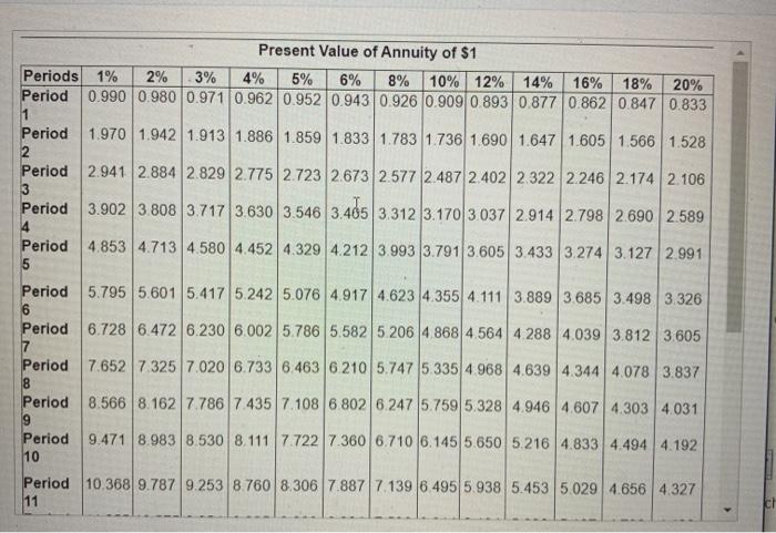 is needed i - X Data Table Assume that Cherry Valley's managers