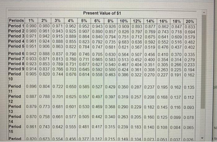 Lodge (all numbers assumed) Number of additional skiers per day.............. 121 Average
