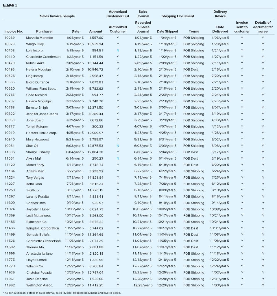 the Keystone Computers & Networks, Inc. (Keystone), audit. Background financial and other
