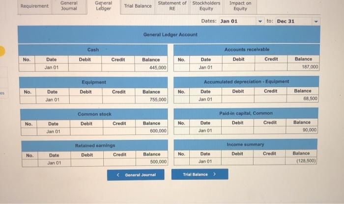 in excess of par value, common stock Retained earning Total stockholders' equity