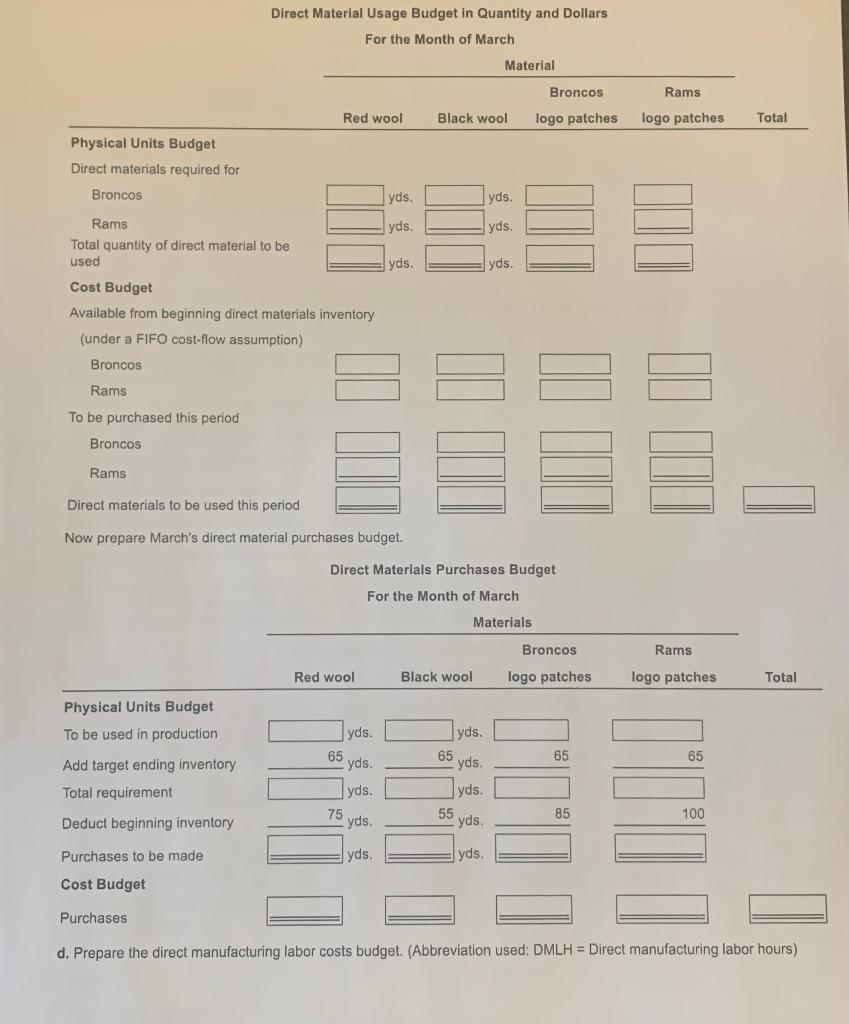Rams logo patches (per patch) Manufacturing labor cost per hour 14 16