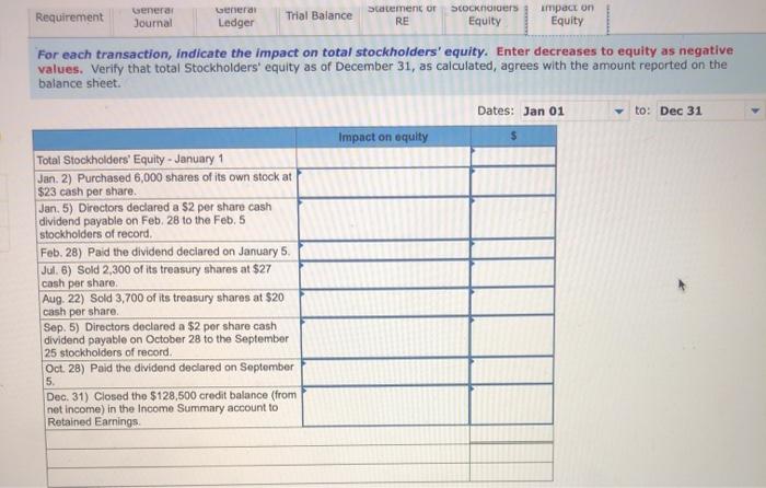 per share con dividend payable on February 28 to the February 5