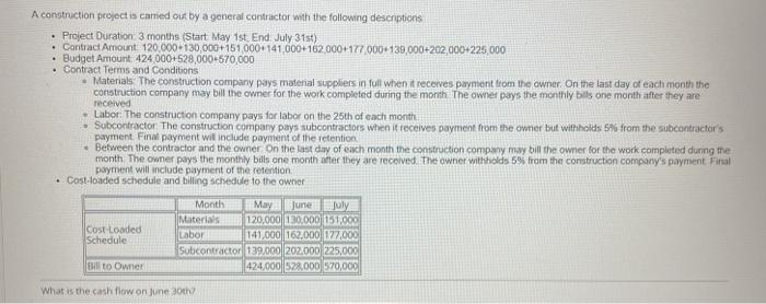 with the following descriptions Project Duration: 3 months (Start May 1st, End: