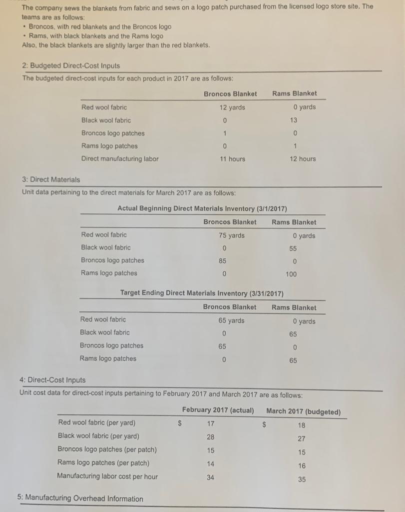 Inventory (3/1/2017) Broncos Blanket Rams Blanket Red wool fabric 75 yards 0