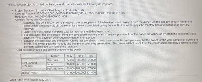 July 31st) Contract Amount 28,000+35,000+53,000+42.000 63,000+78,000 36,000+100 000+151,000 Budget Amount: 101,000+208,000-307.000 Contract