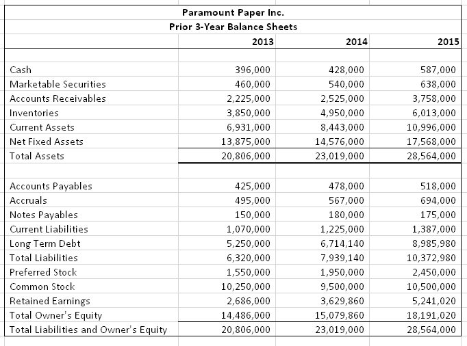 years and explain how Greg would sum up the companys cash position.