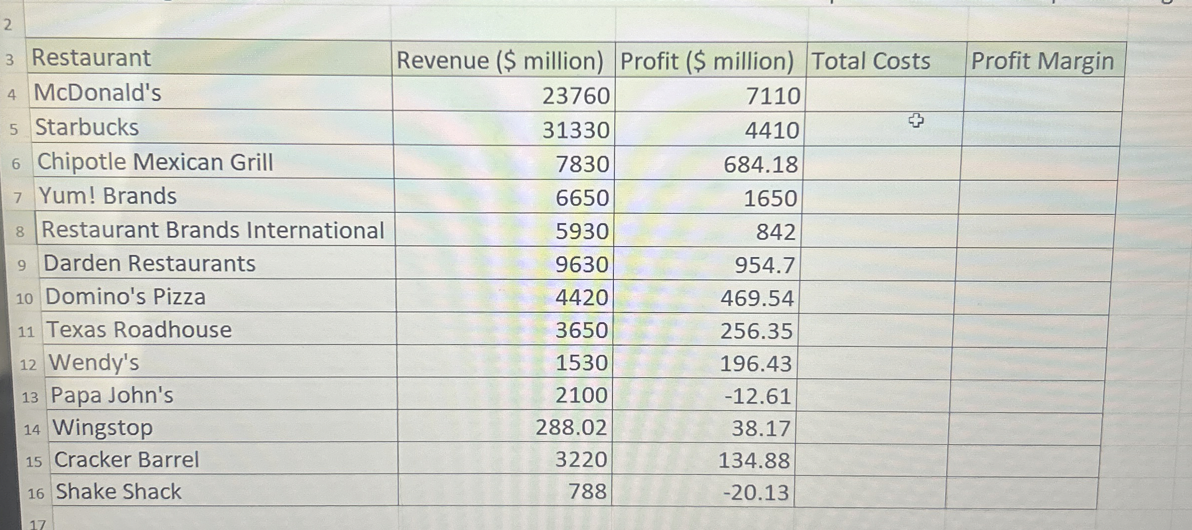  \table[[Restaurant,Revenue ($ million),Profit ($ million),Total Costs,Profit Margin],[McDonald's,23760,7110,,],[Starbucks,31330,4410,,],[Chipotle Mexican Grill,7830,684.18,,],[Yum! Brands,6650,1650,,],[Restaurant Brands