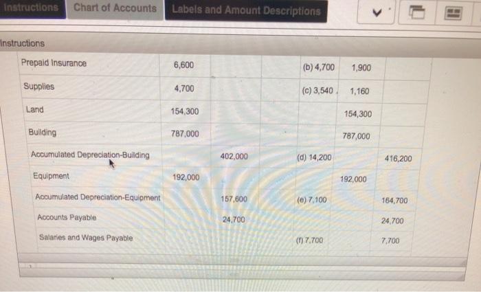 sheet they will automatically insert where necessary Enter all values as positive