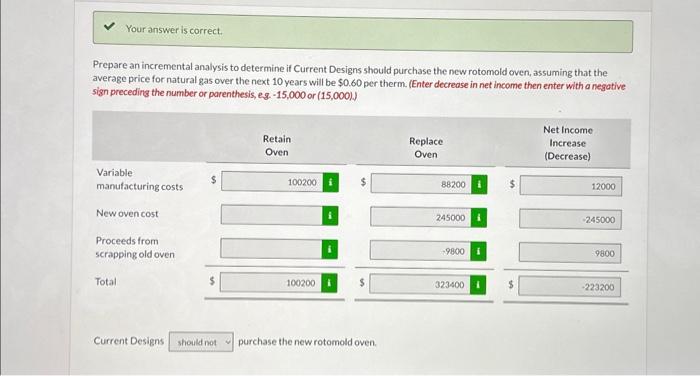 of important decisions that require incremental analysis. Current Designs is always working