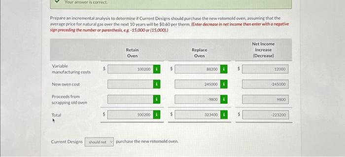 the company should consider replacing the current rotomold oven as a way