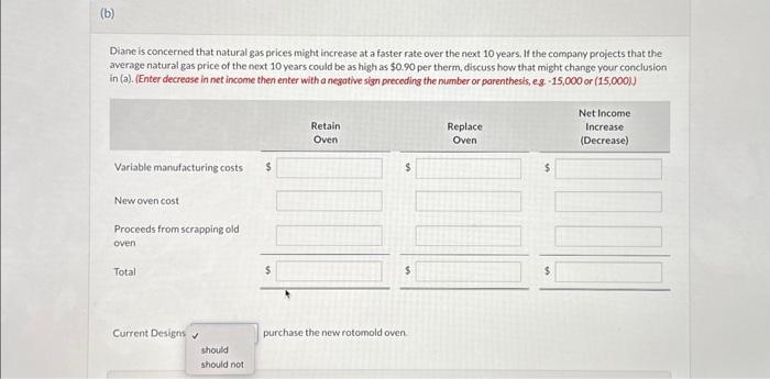 to realize savings from reduced energy consumption. The oven operates on natural