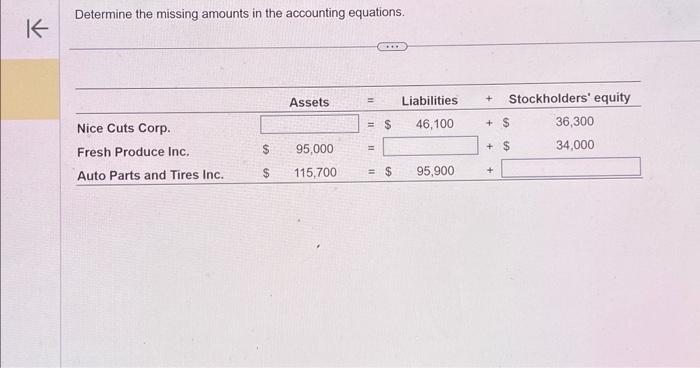  Determine the missing amounts in the accounting equations