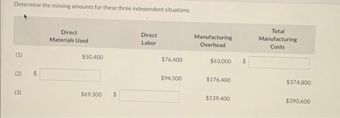  Determine the missing amounts for these three independent situations