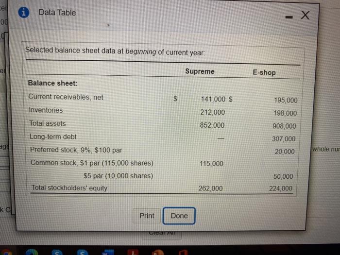 balance sheet data at beginning of current year. er Supreme E-shop Balance